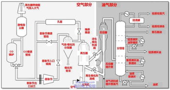 CSB經典案例分析 ?？松梨诠就刑m斯煉油廠靜電除塵器爆炸事故