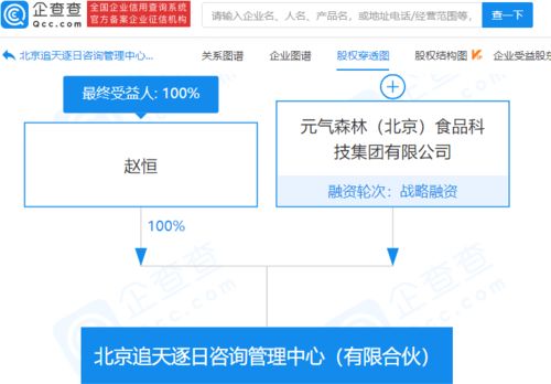 元氣森林進軍企業管理咨詢領域，新設咨詢管理中心釋放戰略信號