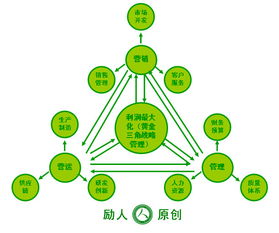 企業如何有效落地管理咨詢成果？從戰略到執行的五大關鍵步驟